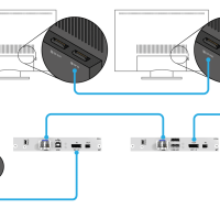 Draco ultra MST Daisy-Chain Functionality
